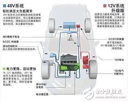 四種混動(dòng)系統(tǒng)對(duì)比，哪個(gè)最??？