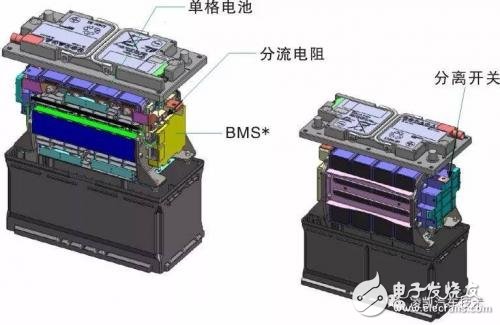 想買新能源汽車，可你真的了解鋰電池嗎？