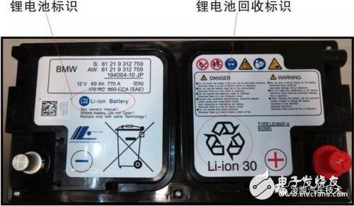 想買新能源汽車，可你真的了解鋰電池嗎？