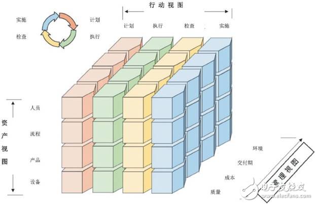 美、德、日、中工業(yè)互聯(lián)網(wǎng)架構(gòu)發(fā)展