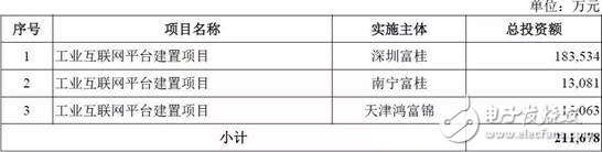 GE撞得頭破血流的工業(yè)互聯(lián)網(wǎng)之路，富士康試圖走到底？