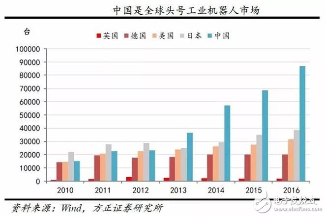 GE撞得頭破血流的工業(yè)互聯(lián)網(wǎng)之路，富士康試圖走到底？