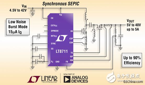 凌力爾特公司推出多拓?fù)潆娏髂Ｊ?PWM 控制器 LT8711