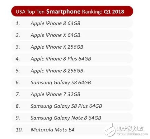 第1 季 iPhone 銷量同比成長 16%，創(chuàng)下蘋果的新紀(jì)錄