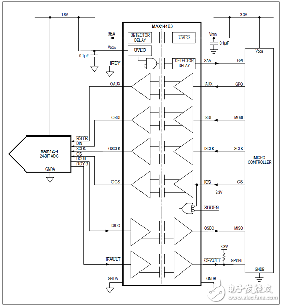 MAX14483優(yōu)勢(shì)和特性/應(yīng)用電路_評(píng)估板MAX14483 EVK電路圖及PCB設(shè)計(jì)圖