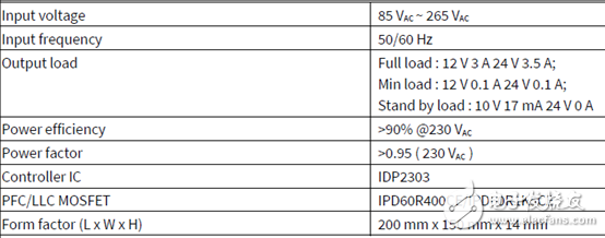 一文詳解IDP2303的主要特性/應(yīng)用電路圖及PCB設(shè)計(jì)圖