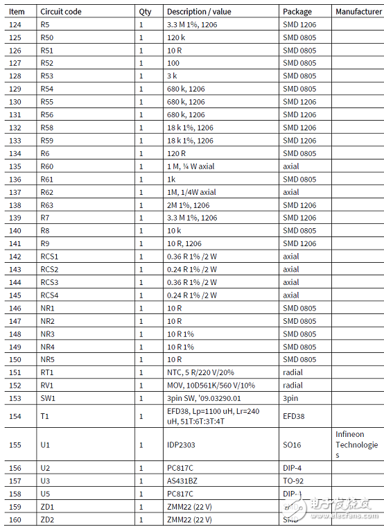 一文詳解IDP2303的主要特性/應(yīng)用電路圖及PCB設(shè)計(jì)圖