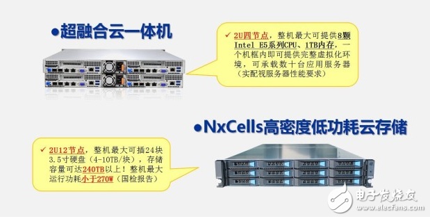 瑞馳打破IDC困局，實現(xiàn)運營商利潤最大化！