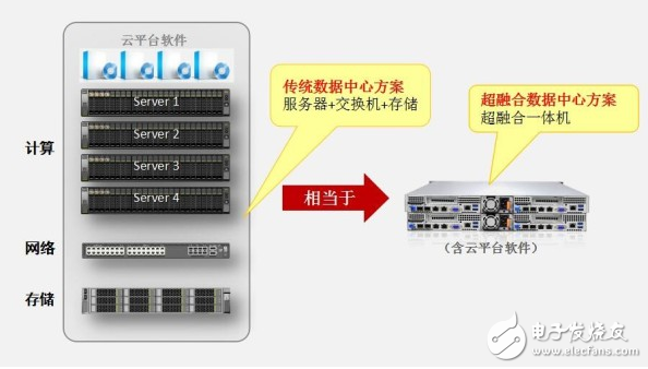 瑞馳打破IDC困局，實現(xiàn)運營商利潤最大化！