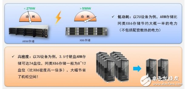瑞馳打破IDC困局，實現(xiàn)運營商利潤最大化！