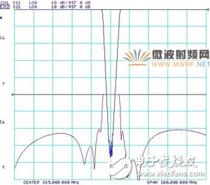 三分鐘看懂365MHz高溫超導(dǎo)帶阻濾波器的研制