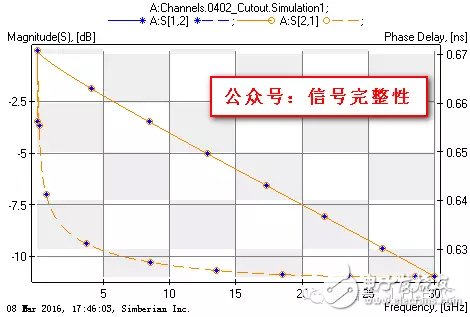 一文教會(huì)你AC耦合電容組裝結(jié)構(gòu)的優(yōu)化