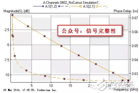 一文教會(huì)你AC耦合電容組裝結(jié)構(gòu)的優(yōu)化