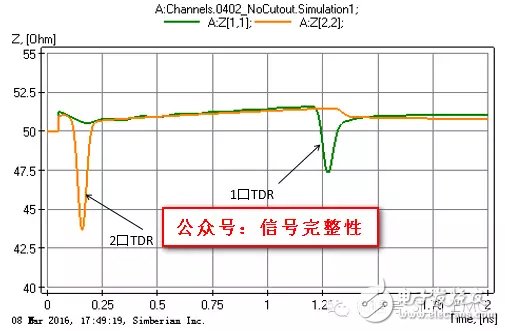 一文教會(huì)你AC耦合電容組裝結(jié)構(gòu)的優(yōu)化