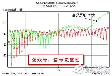 一文教會(huì)你AC耦合電容組裝結(jié)構(gòu)的優(yōu)化