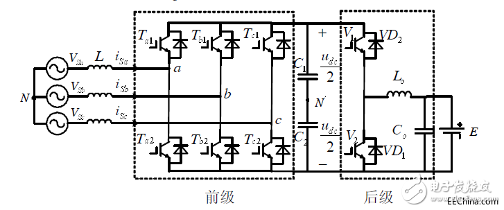 電動汽車V2G系統(tǒng)漏電解決方案