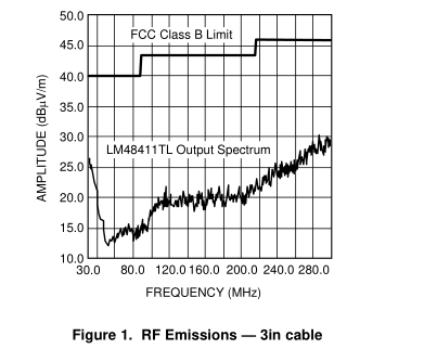 LM48411超低 EMI，無(wú)濾波器，2.5W，立體聲，D類音頻功率放大器與E2S