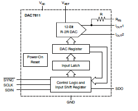 DAC7811的詳細(xì)英文原版數(shù)據(jù)手冊免費下載