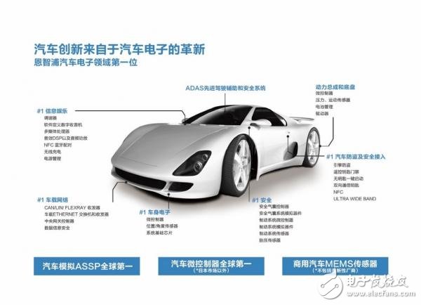 智能汽車作為移動(dòng)的物聯(lián)網(wǎng)載體，被認(rèn)為是下一輪變革主要驅(qū)動(dòng)力