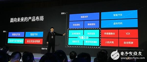 科大訊飛“層次分割”的技術。