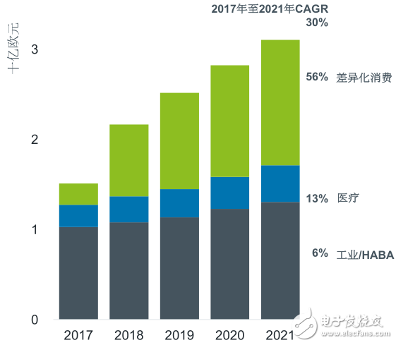 ams專注于傳感器領(lǐng)域，致力于提供差異化解決方案