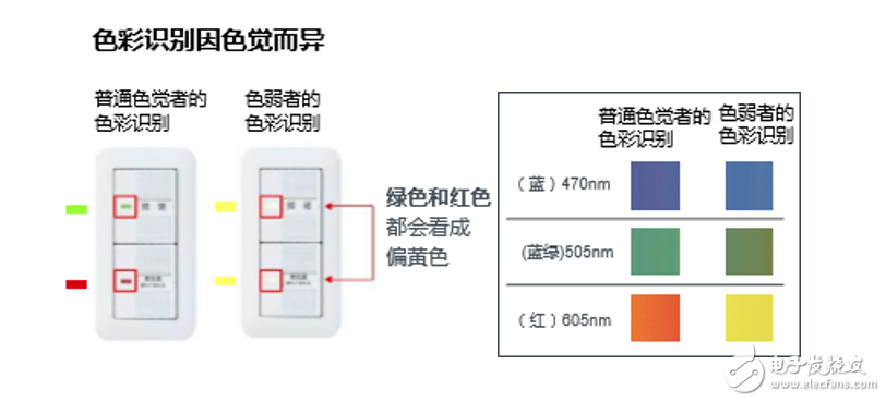 全新無銀高亮度紅色LED，大幅度的提高了汽車燈具使用的可靠性