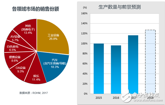 全新無銀高亮度紅色LED，大幅度的提高了汽車燈具使用的可靠性