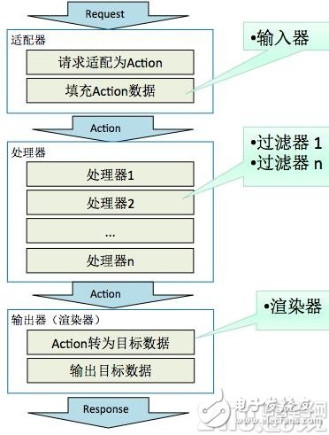 不難學(xué)！一文讀懂系統(tǒng)技術(shù)架構(gòu)-DSP