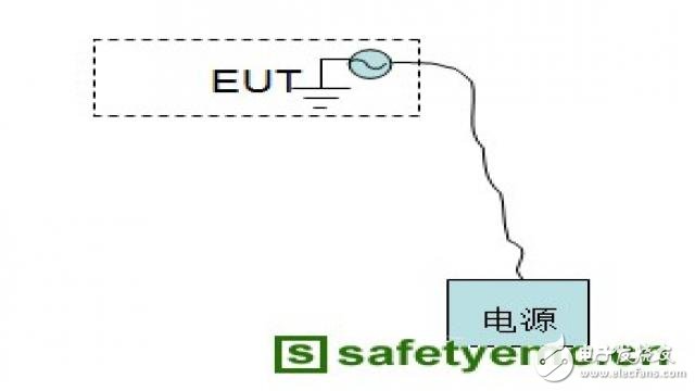 造成EMC輻射超標(biāo)原因有哪些
