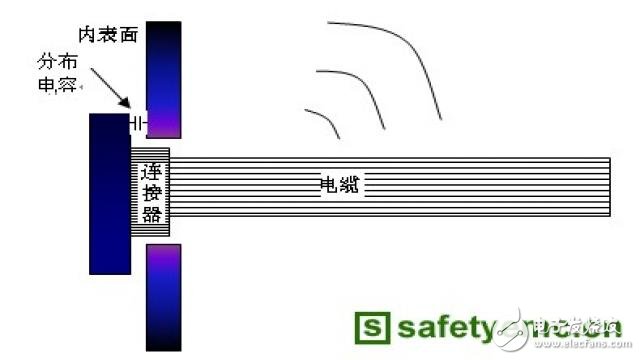 造成EMC輻射超標(biāo)原因有哪些
