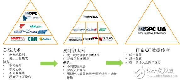 自動化教育會成為未來的教育趨勢嗎