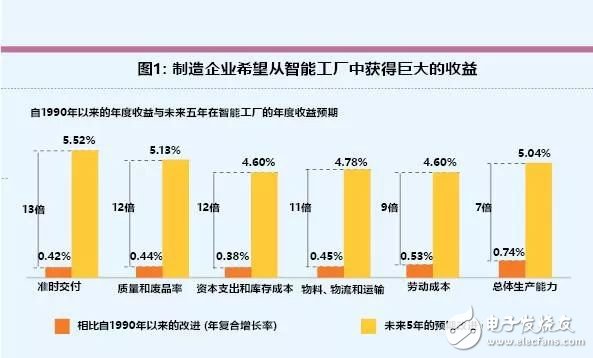 智能工廠(chǎng)未來(lái)的制造業(yè)發(fā)展趨勢(shì)