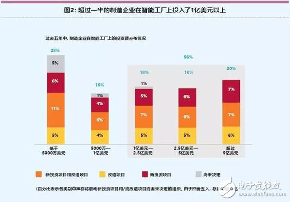 智能工廠(chǎng)未來(lái)的制造業(yè)發(fā)展趨勢(shì)