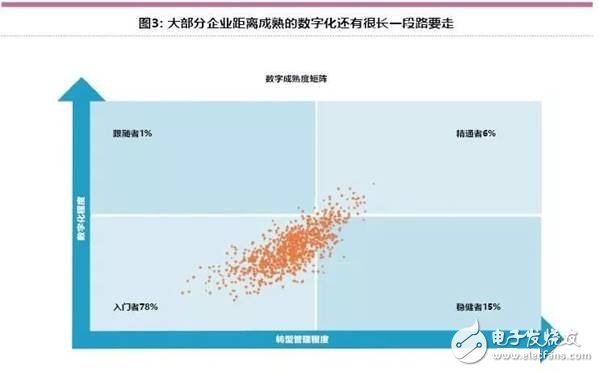 智能工廠(chǎng)未來(lái)的制造業(yè)發(fā)展趨勢(shì)