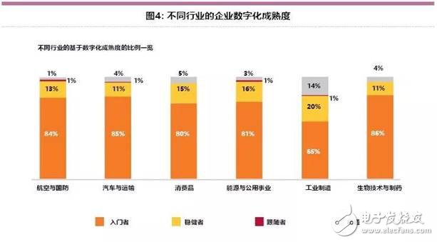 智能工廠(chǎng)未來(lái)的制造業(yè)發(fā)展趨勢(shì)