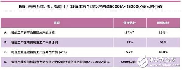 智能工廠(chǎng)未來(lái)的制造業(yè)發(fā)展趨勢(shì)