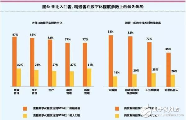 智能工廠(chǎng)未來(lái)的制造業(yè)發(fā)展趨勢(shì)