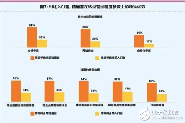 智能工廠(chǎng)未來(lái)的制造業(yè)發(fā)展趨勢(shì)
