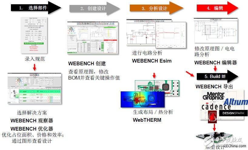 德州儀器（TI）的WEBENCH在線設(shè)計工具介紹