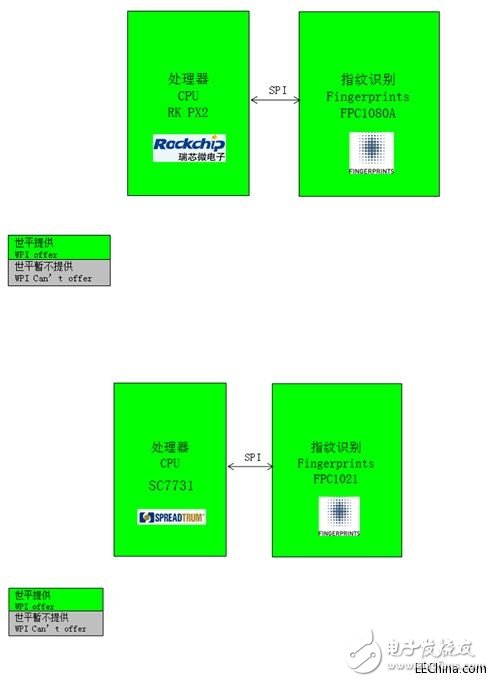 世平推出Fingerprints FPC1080A，實(shí)現(xiàn)的手機(jī)指紋識(shí)別和手機(jī)高保真音效