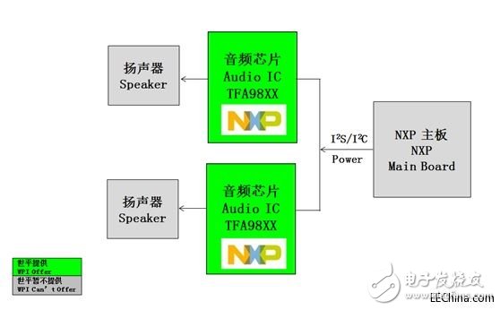 世平推出Fingerprints FPC1080A，實(shí)現(xiàn)的手機(jī)指紋識(shí)別和手機(jī)高保真音效