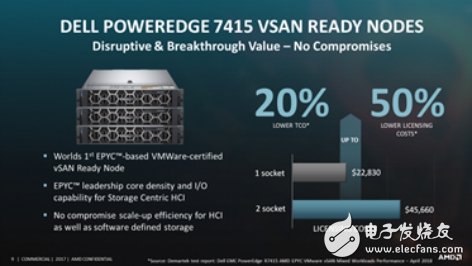 AMD EPYC性能再更新，帶來更好享受