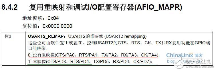 基于STM32F103ZE的USART2 端口時(shí)鐘