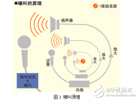 EasyEDA設(shè)計(jì)的FM1188對(duì)講系統(tǒng)回音原理
