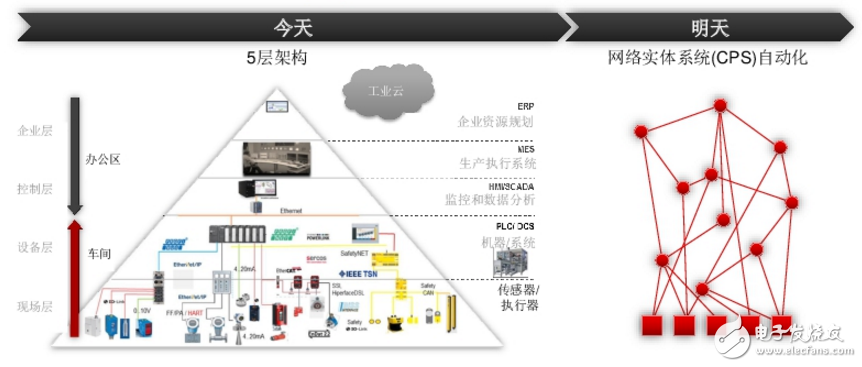 德州儀器CEO Rich Templeton提出在五年間構(gòu)建更強大的TI
