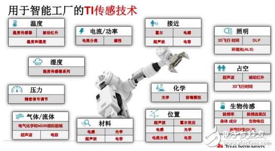 德州儀器CEO Rich Templeton提出在五年間構(gòu)建更強大的TI
