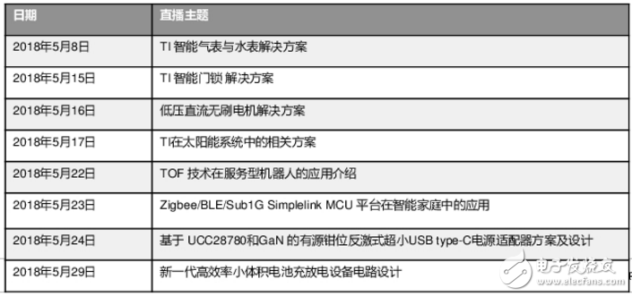 德州儀器CEO Rich Templeton提出在五年間構(gòu)建更強大的TI
