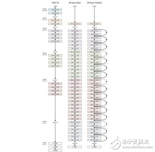 什么是人工智能，人工智能的應(yīng)用和發(fā)展