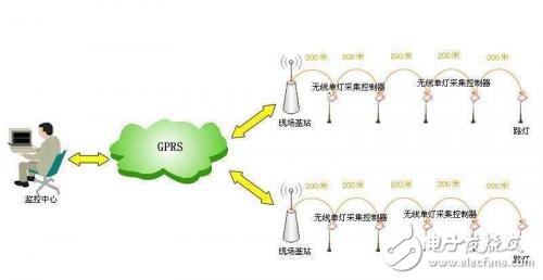無(wú)線技術(shù)逐漸成為未來(lái)工業(yè)互聯(lián)網(wǎng)中網(wǎng)絡(luò)發(fā)展及應(yīng)用的重要方向