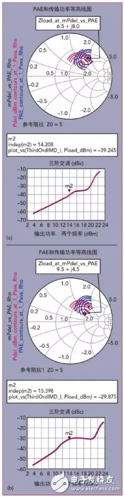 28GHz 5G通信頻段射頻前端模塊MMIC的設(shè)計(jì)、實(shí)現(xiàn)和驗(yàn)證